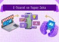 E-Ticaret ve Yapay Zeka: Günümüzdeki Kullanım Alanları ve Gelecekte Bizi Neler Bekliyor?